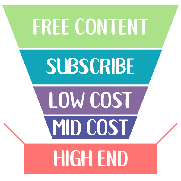 Sales Funnel